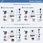 Onduleur 3500 W Hybride VMII 24V - 500 VOC – Image 7