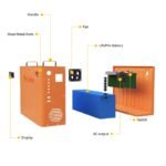 Kit solaire Power Can (1kWh) – Image 4