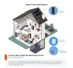 Kit solaire Power Can (1kWh) – Image 5